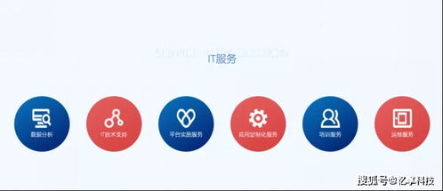 憶享科技云化IT服務(wù)全面升級，發(fā)力DevOps自動化運(yùn)維領(lǐng)域，助力企業(yè)管理咨詢